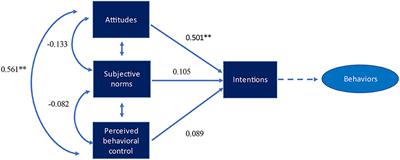 Changing Professional Behaviors in the Digital World Using the Medical Education e-Professionalism (MEeP) Framework—A Mixed Methods Multicentre Study